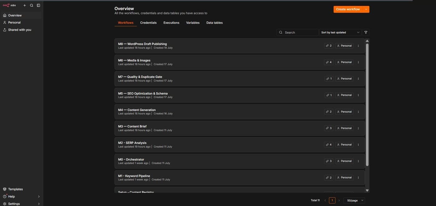 Content Pipeline interface