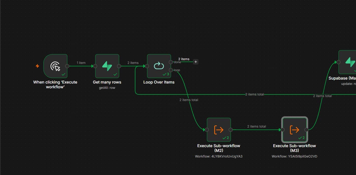 The orchestrator, One run, nine workflows