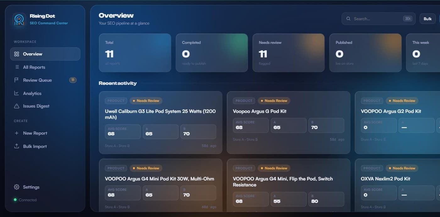 SEO Command Center overview: eleven reports, all flagged for review, with a per store score on each